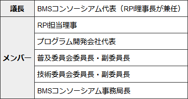 BMSコンソ運営会議